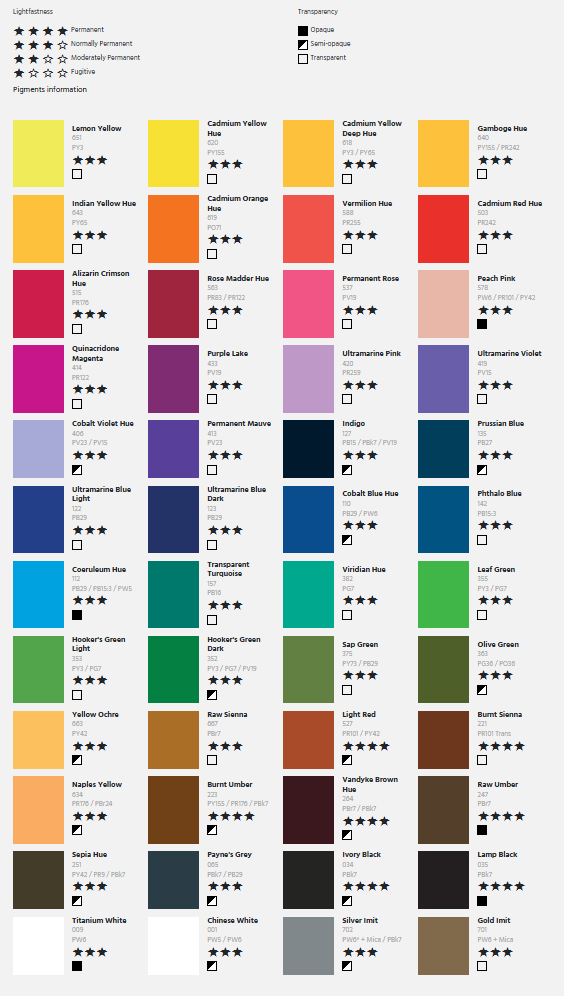 Daler Rowney Aquafine i Tuber